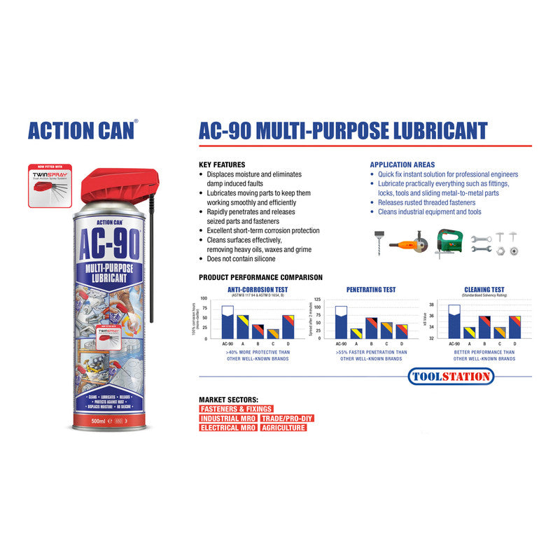 Action Can AC-90 Twinspray Lubricant 500ml