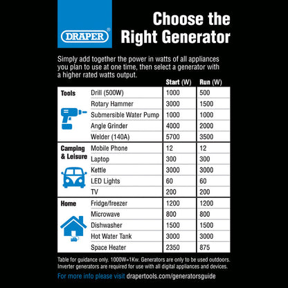 2.8kW Open Frame Inverter Generator 230V – Reliable Portable Power