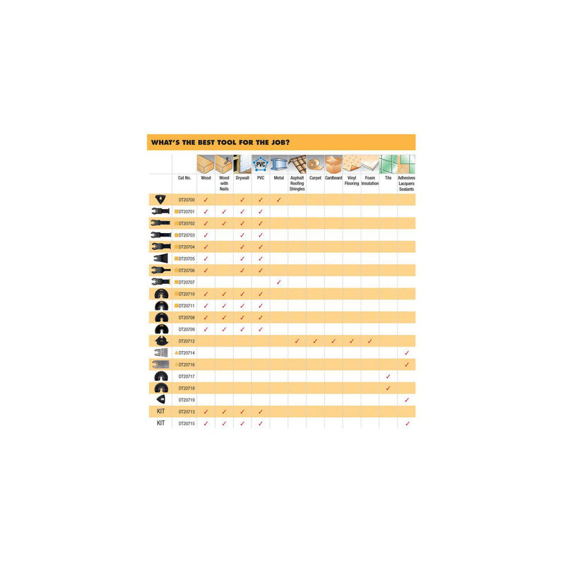 DCS355 18V XR Brushless Multi Cutter – Precision Cutting, 4.0Ah