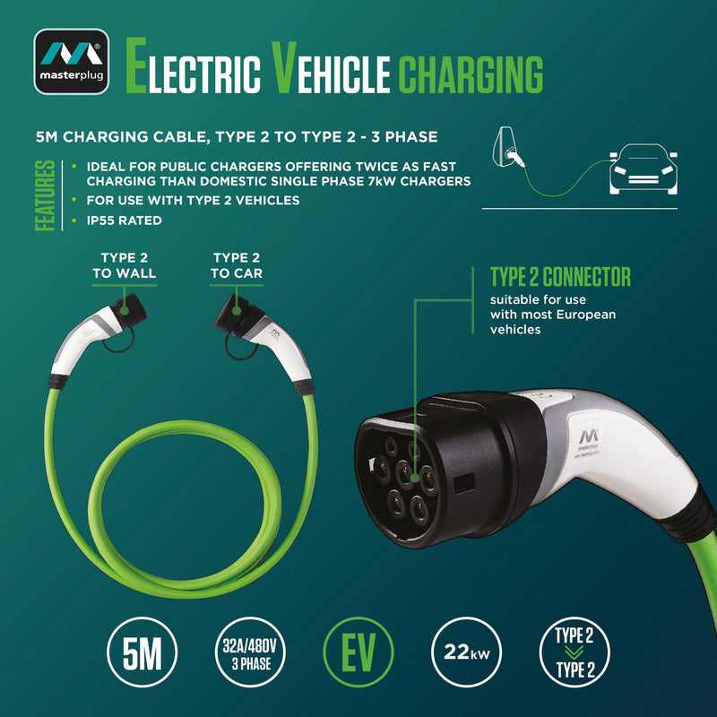 Masterplug Mode 3 EV Charging Cable 32A 5m Type 2 to Type 2 3 Phase
