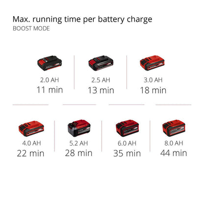 Einhell PXC 18V Cordless Stick Vacuum Cleaner Body Only