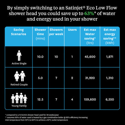 Methven Eco Satinjet Shower Head Chrome
