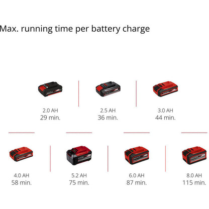Einhell PXC 18V Professional Brushless Rotating Sander 125mm Body Only